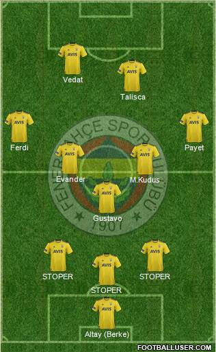 Fenerbahçe SK Formation 2020