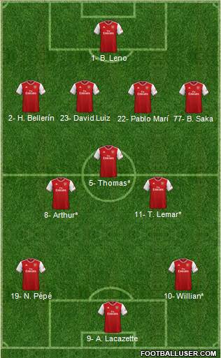 Arsenal Formation 2020