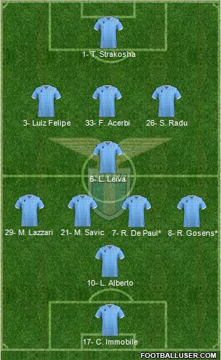 S.S. Lazio Formation 2020