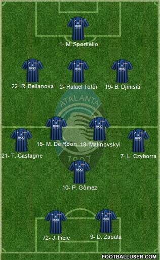 Atalanta Formation 2020