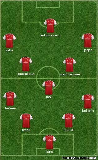 Arsenal Formation 2020