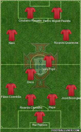 Portugal Formation 2020