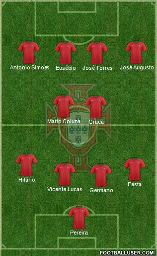 Portugal Formation 2020