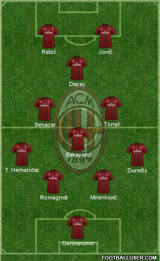 A.C. Milan Formation 2020