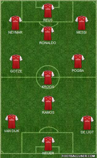 Arsenal Formation 2020