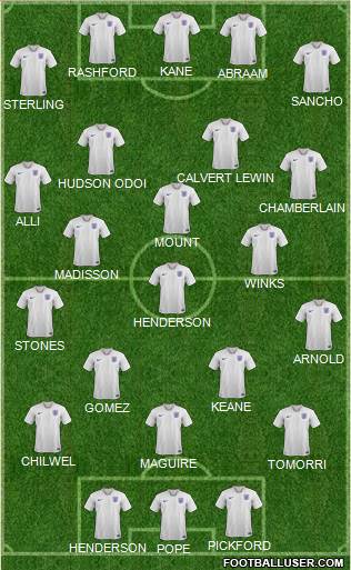 England Formation 2020