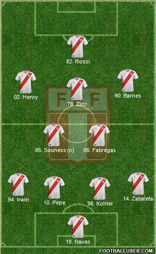 Peru Formation 2020