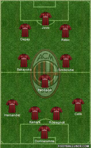 A.C. Milan Formation 2020