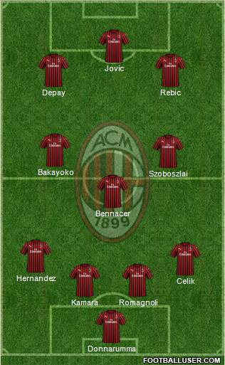 A.C. Milan Formation 2020