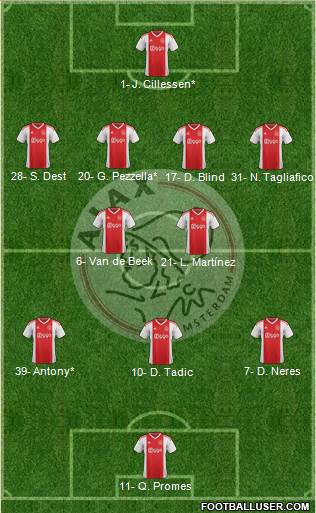 AFC Ajax Formation 2020