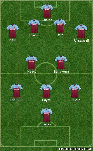 West Ham United Formation 2020