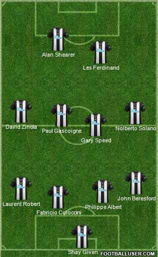 Newcastle United Formation 2020