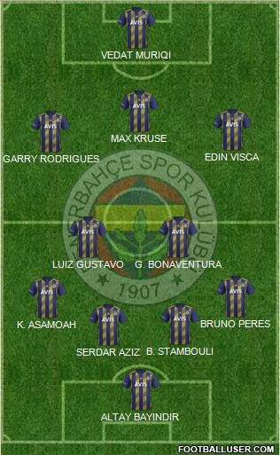 Fenerbahçe SK Formation 2020