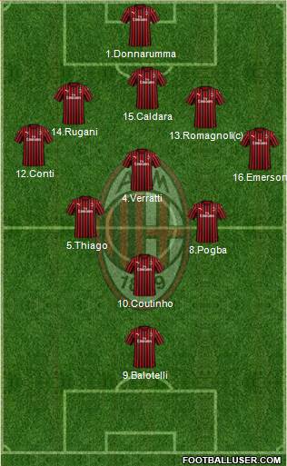 A.C. Milan Formation 2020