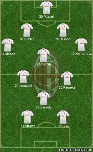 A.C. Milan Formation 2020