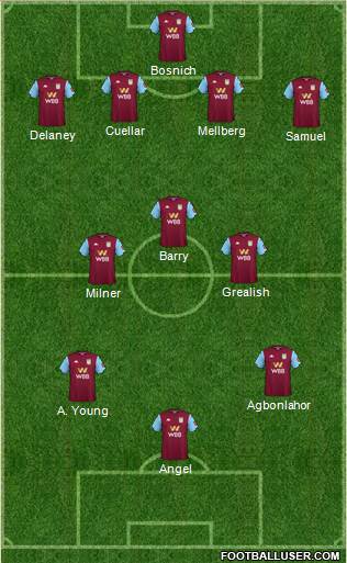 Aston Villa Formation 2020