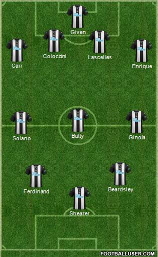 Newcastle United Formation 2020