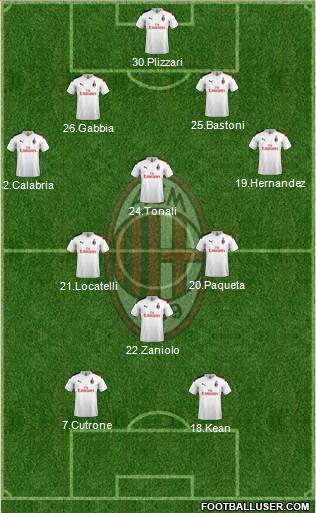 A.C. Milan Formation 2020