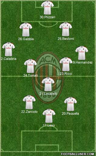 A.C. Milan Formation 2020