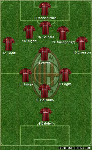 A.C. Milan Formation 2020