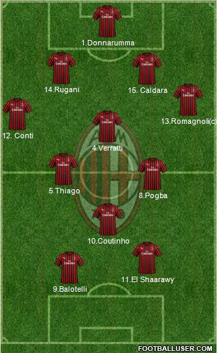 A.C. Milan Formation 2020