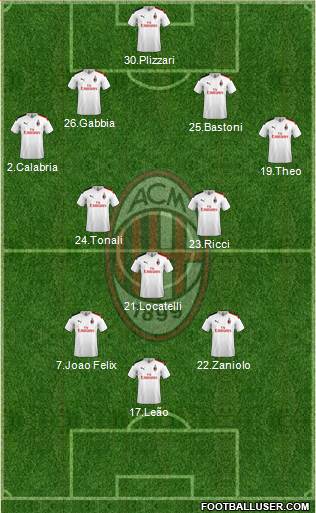 A.C. Milan Formation 2020