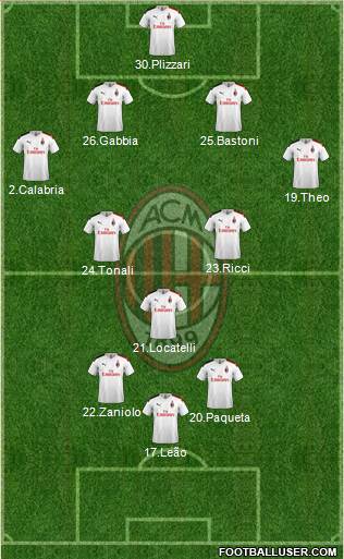 A.C. Milan Formation 2020