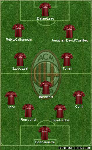 A.C. Milan Formation 2020