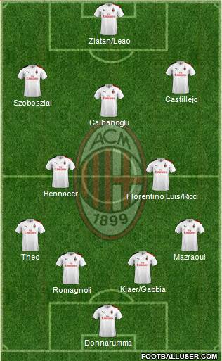 A.C. Milan Formation 2020