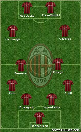 A.C. Milan Formation 2020