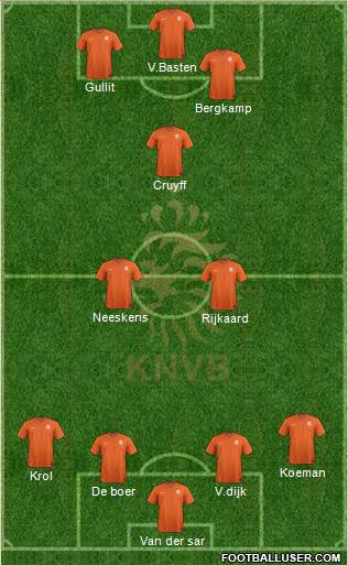 Holland Formation 2020