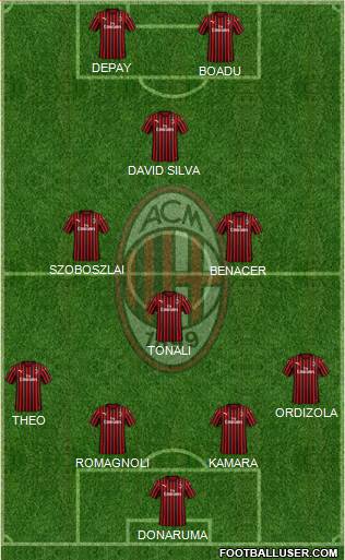 A.C. Milan Formation 2020