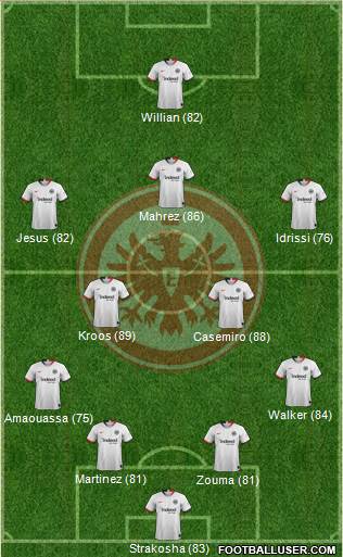 Eintracht Frankfurt Formation 2020