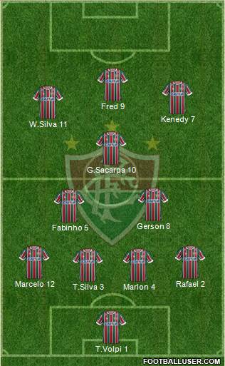 Fluminense FC Formation 2020