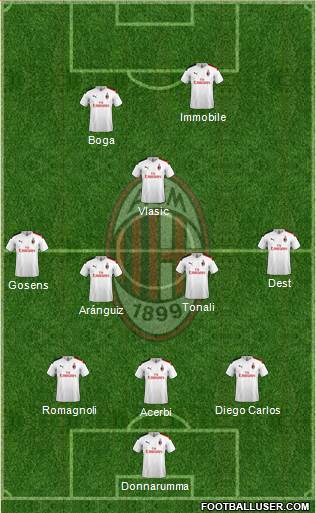 A.C. Milan Formation 2020