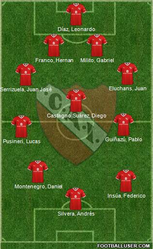 Independiente Formation 2020