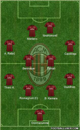 A.C. Milan Formation 2020