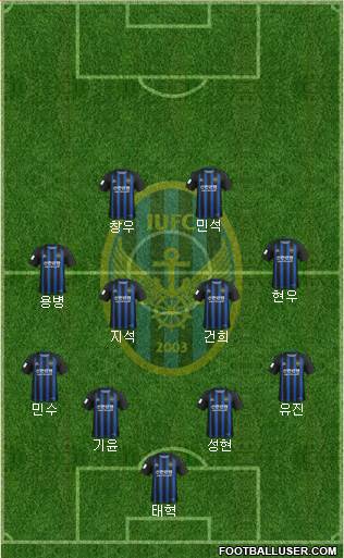 Incheon United Formation 2020