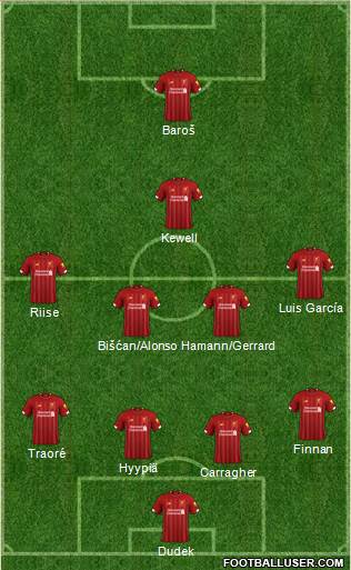 Liverpool Formation 2020