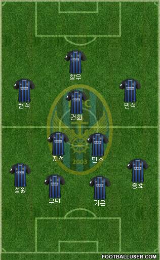 Incheon United Formation 2020