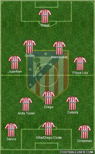 C. Atlético Madrid S.A.D. Formation 2020