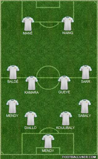 Senegal Formation 2020