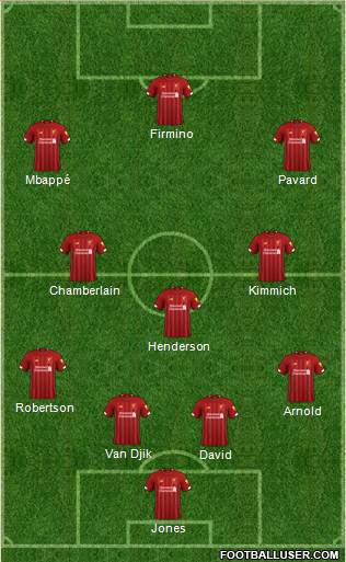 Liverpool Formation 2020