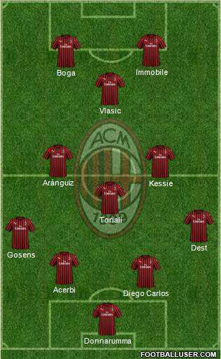 A.C. Milan Formation 2020