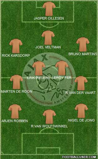 AFC Ajax Formation 2020