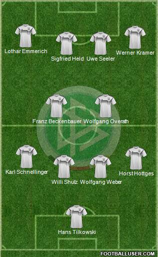 Germany Formation 2020