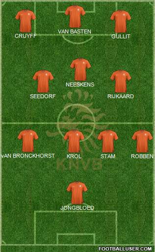 Holland Formation 2020