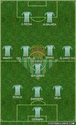 Real Betis B., S.A.D. Formation 2020