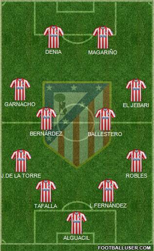 C. Atlético Madrid S.A.D. Formation 2020