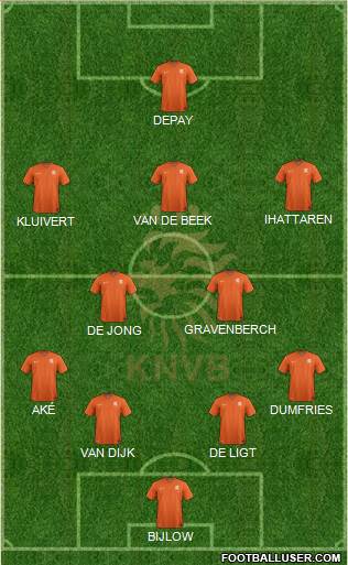 Holland Formation 2020